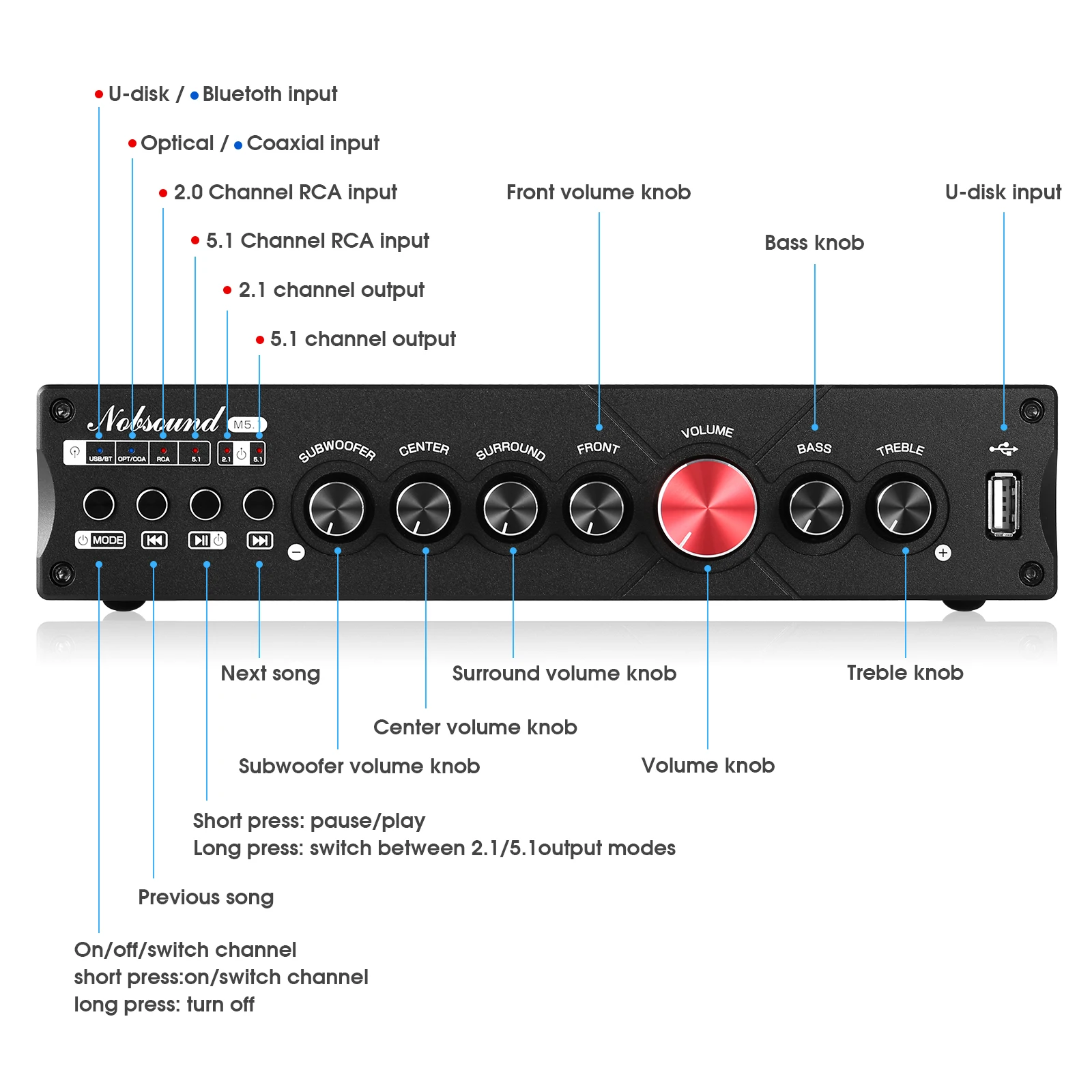 Nobsound M5.1 цифровой Bluetoo – обзор и цена Home Cinema Samsung 5.1
