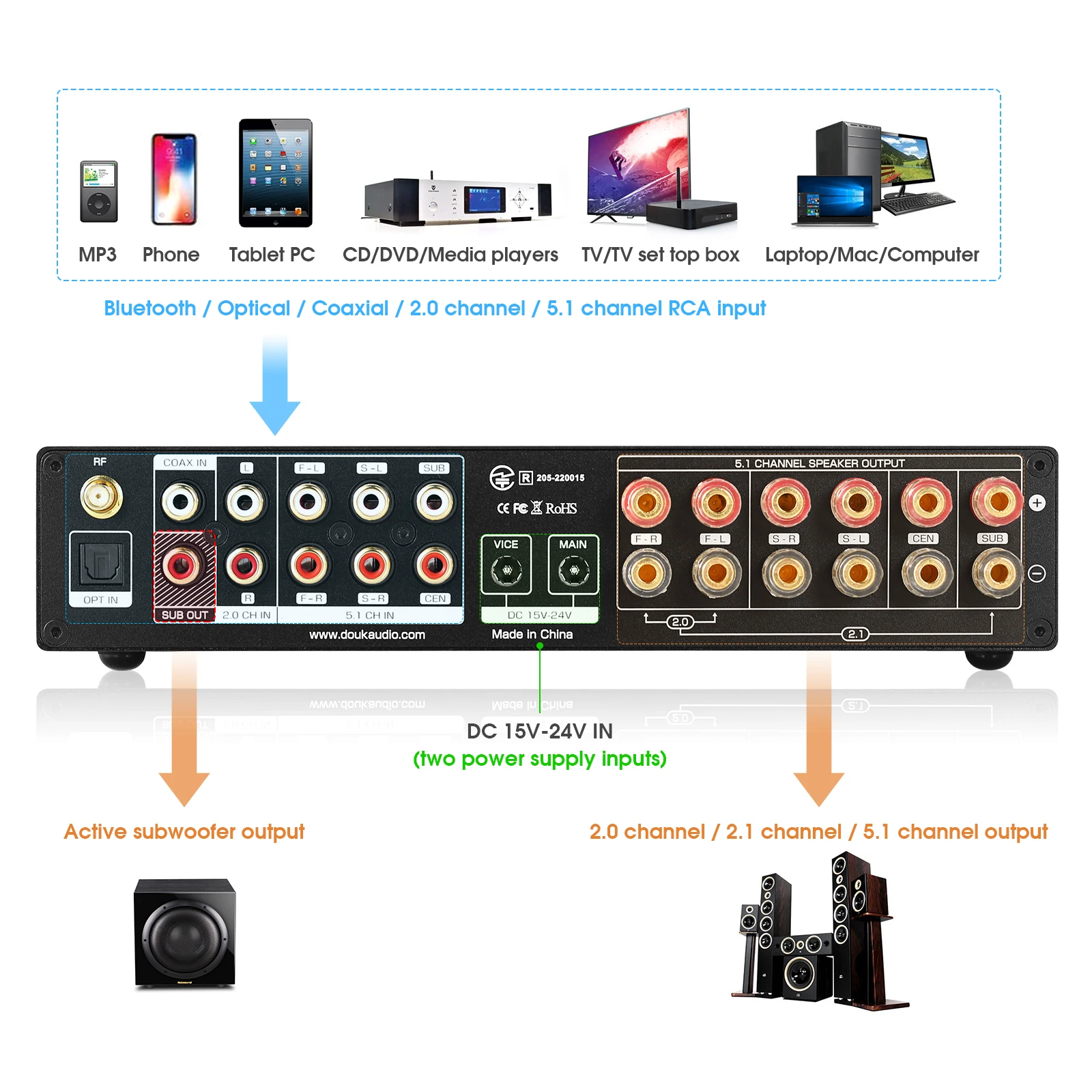Nobsound M5.1 цифровой Bluetoo – обзор и цена Home Cinema Samsung 5.1